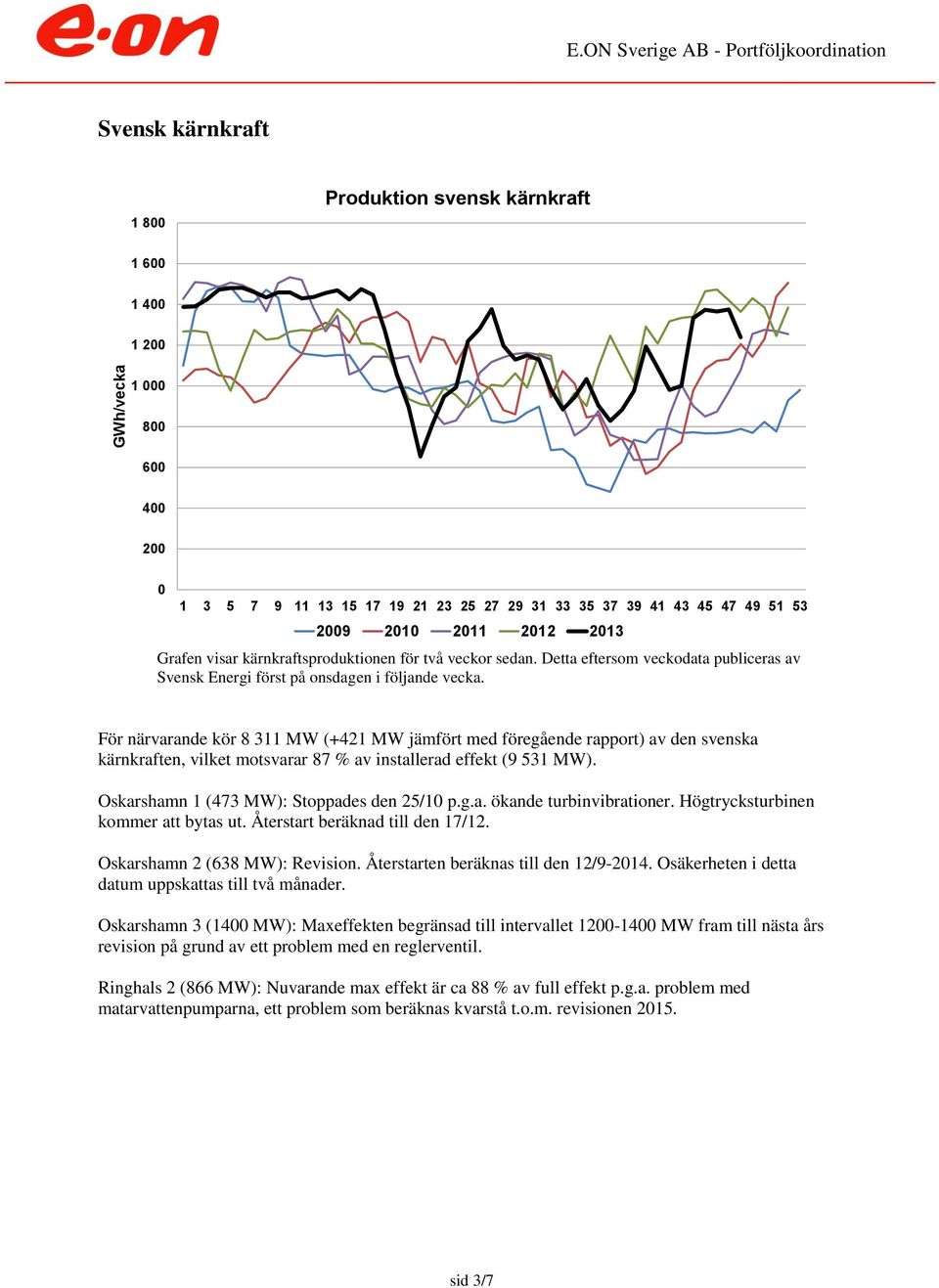 För närvarande kör 8 311 MW (+421 MW jämfört med föregående rapport) av den svenska kärnkraften, vilket motsvarar 87 % av installerad effekt (9 531 MW). Oskarshamn 1 (473 MW): Stoppades den 25/1 p.g.a. ökande turbinvibrationer.