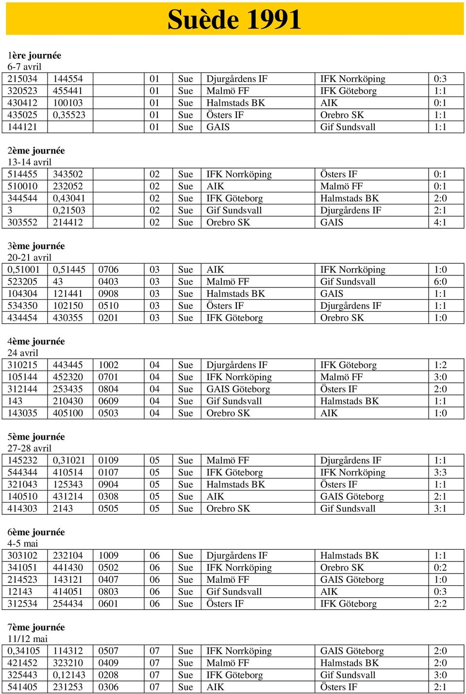 Göteborg Halmstads BK 2:0 3 0,21503 02 Sue Gif Sundsvall Djurgårdens IF 2:1 303552 214412 02 Sue Orebro SK GAIS 4:1 3ème journée 20-21 avril 0,51001 0,51445 0706 03 Sue AIK IFK Norrköping 1:0 523205