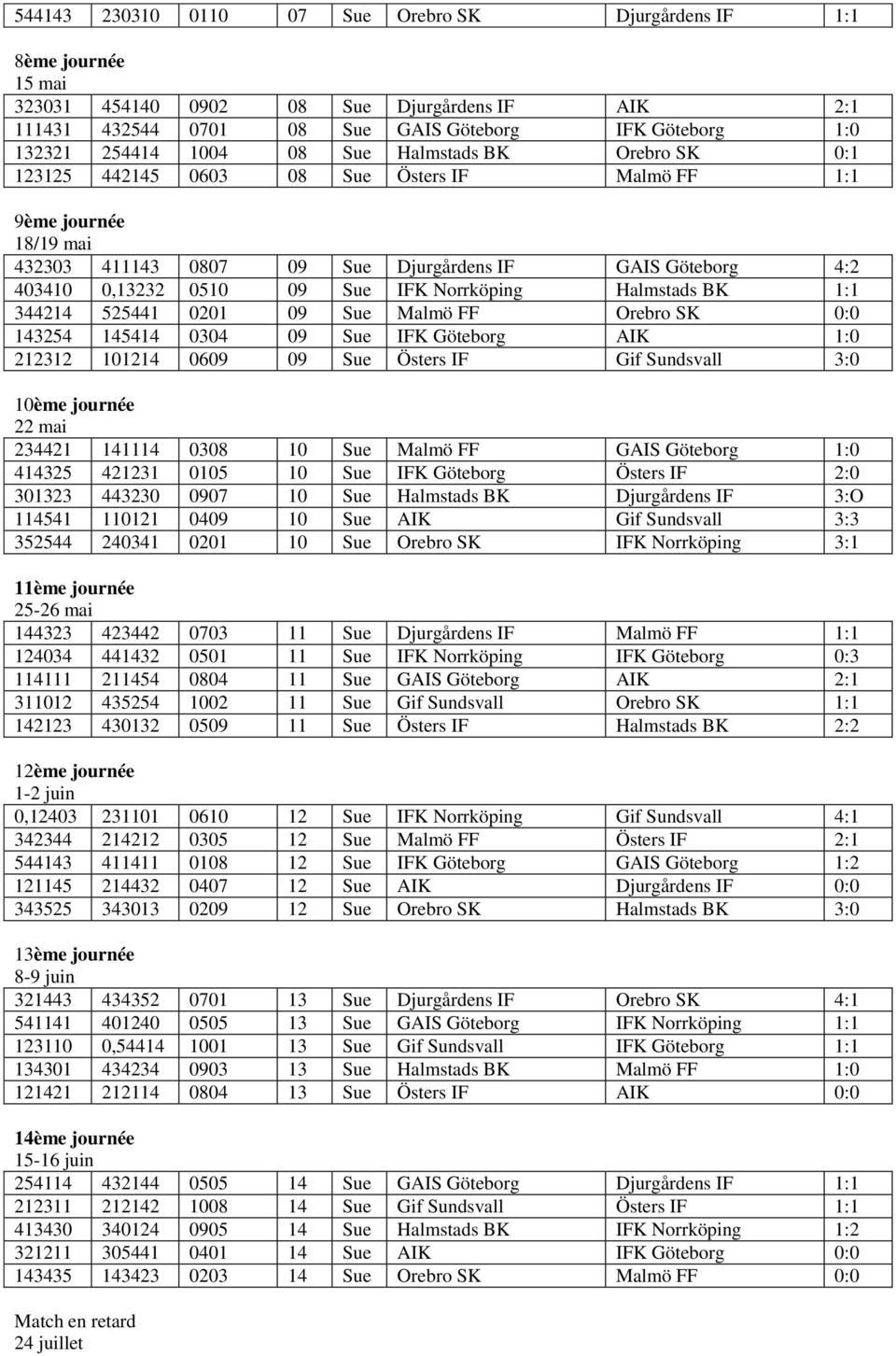 Norrköping Halmstads BK 1:1 344214 525441 0201 09 Sue Malmö FF Orebro SK 0:0 143254 145414 0304 09 Sue IFK Göteborg AIK 1:0 212312 101214 0609 09 Sue Östers IF Gif Sundsvall 3:0 10ème journée 22 mai