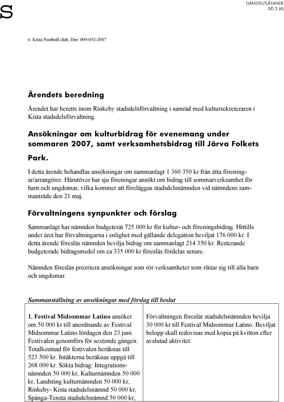 I detta ärende behandlas ansökningar om sammanlagt 1 360 350 kr från åtta föreningar/arrangörer.