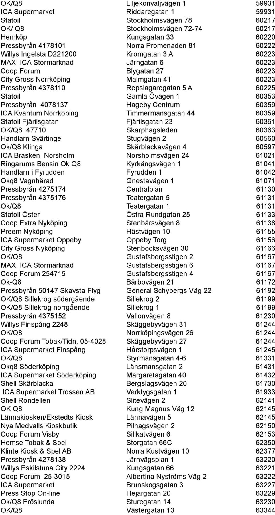 A 60225 Statoil Gamla Övägen 1 60353 Pressbyrån 4078137 Hageby Centrum 60359 ICA Kvantum Norrköping Timmermansgatan 44 60359 Statoil Fjärilsgatan Fjärilsgatan 23 60361 OK/Q8 47710 Skarphagsleden