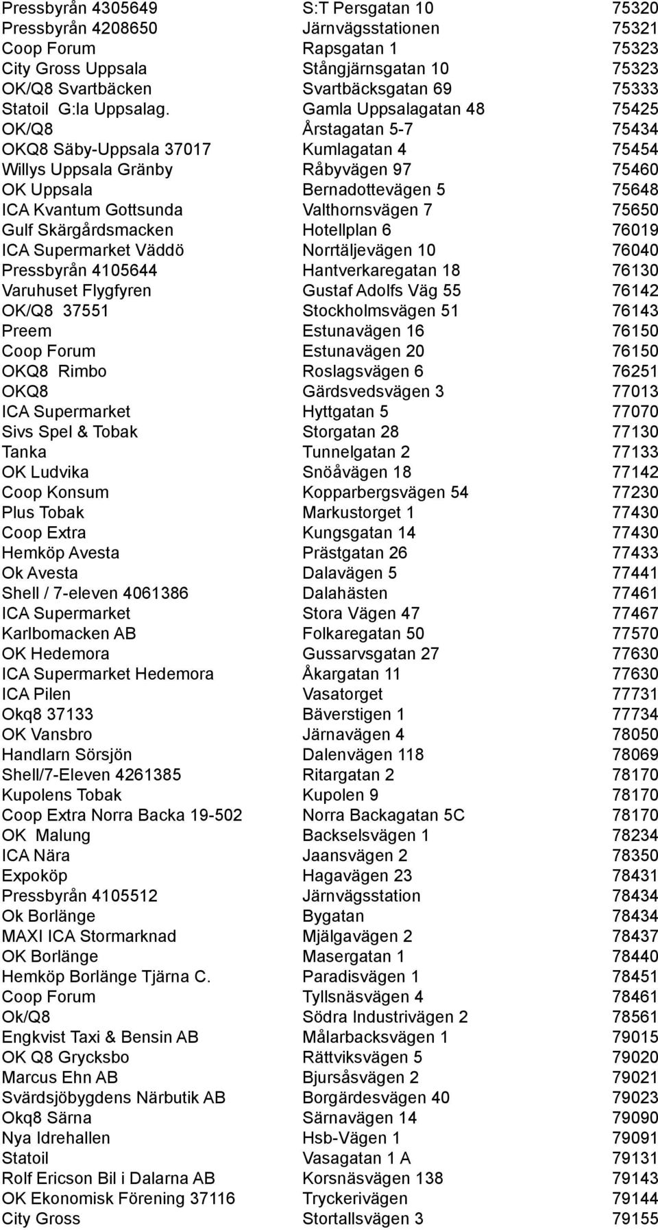 Gamla Uppsalagatan 48 75425 OK/Q8 Årstagatan 5-7 75434 OKQ8 Säby-Uppsala 37017 Kumlagatan 4 75454 Willys Uppsala Gränby Råbyvägen 97 75460 OK Uppsala Bernadottevägen 5 75648 ICA Kvantum Gottsunda