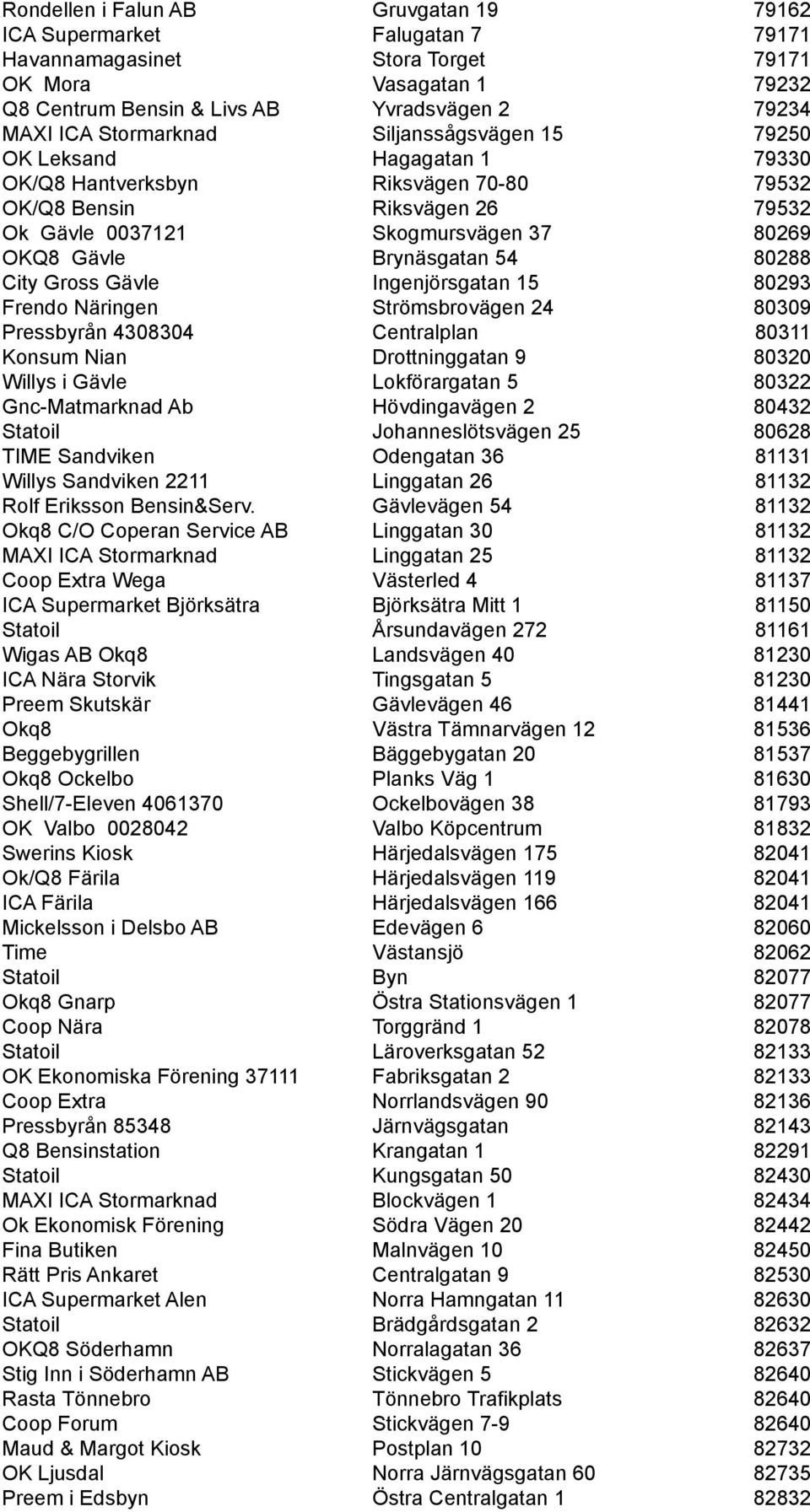 Brynäsgatan 54 80288 City Gross Gävle Ingenjörsgatan 15 80293 Frendo Näringen Strömsbrovägen 24 80309 Pressbyrån 4308304 Centralplan 80311 Konsum Nian Drottninggatan 9 80320 Willys i Gävle