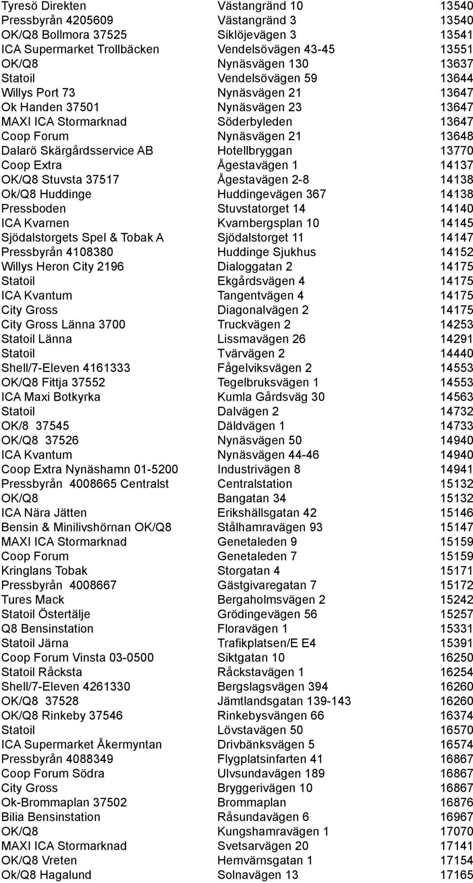 Hotellbryggan 13770 Coop Extra Ågestavägen 1 14137 OK/Q8 Stuvsta 37517 Ågestavägen 2-8 14138 Ok/Q8 Huddinge Huddingevägen 367 14138 Pressboden Stuvstatorget 14 14140 ICA Kvarnen Kvarnbergsplan 10