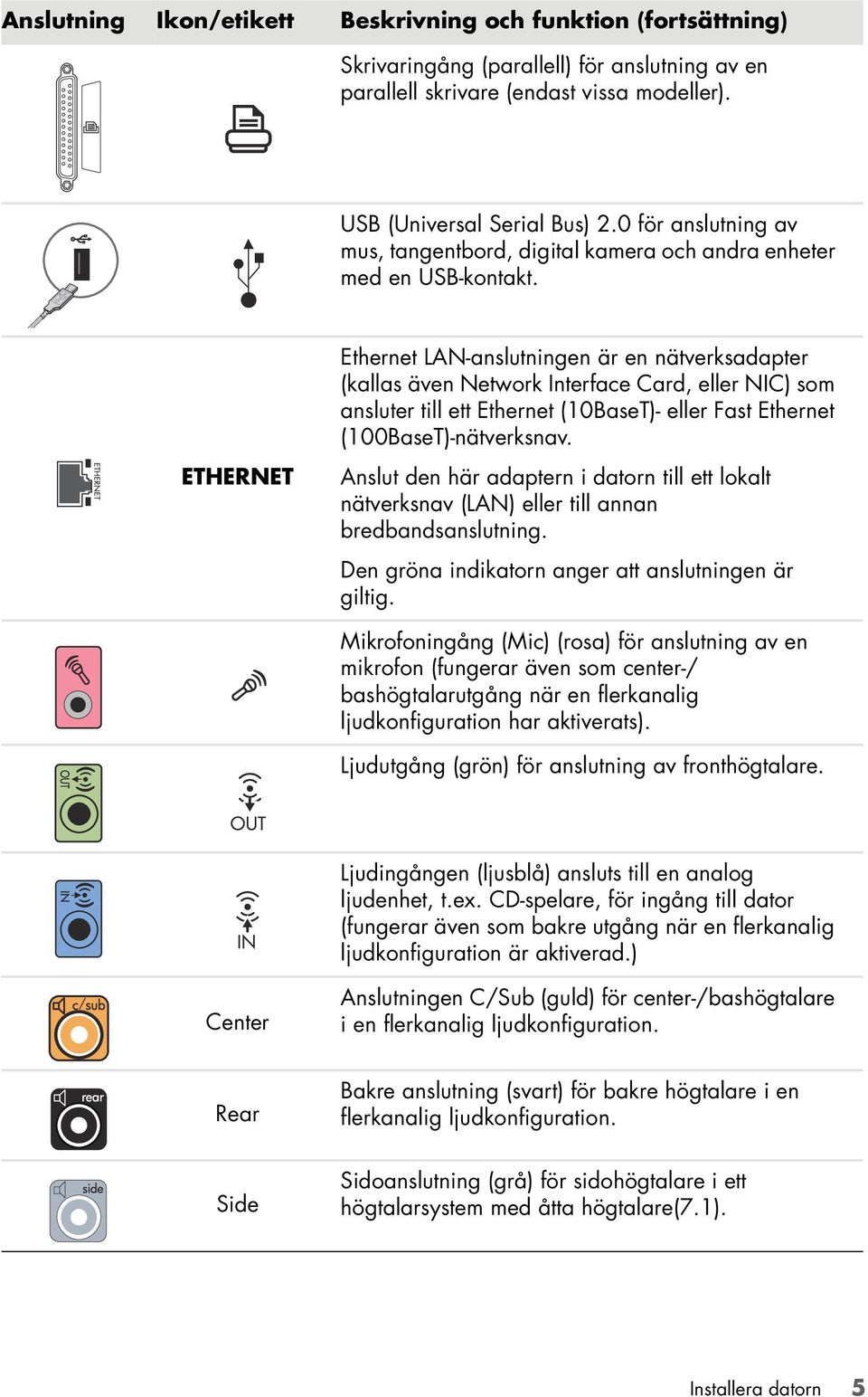 ETHERNET Ethernet LAN-anslutningen är en nätverksadapter (kallas även Network Interface Card, eller NIC) som ansluter till ett Ethernet (10BaseT)- eller Fast Ethernet (100BaseT)-nätverksnav.