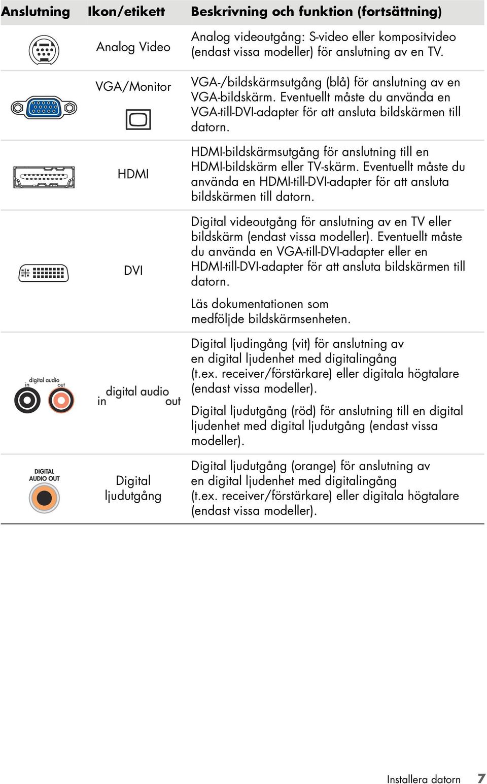 HDMI-bildskärmsutgång för anslutning till en HDMI-bildskärm eller TV-skärm. Eventuellt måste du använda en HDMI-till-DVI-adapter för att ansluta bildskärmen till datorn.