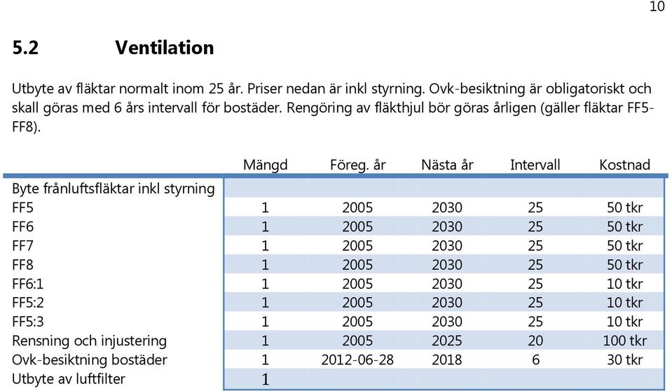 Mängd Föreg.