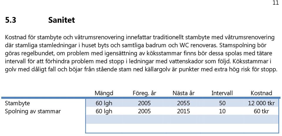 Stamspolning bör göras regelbundet, om problem med igensättning av köksstammar finns bör dessa spolas med tätare intervall för att förhindra problem med stopp