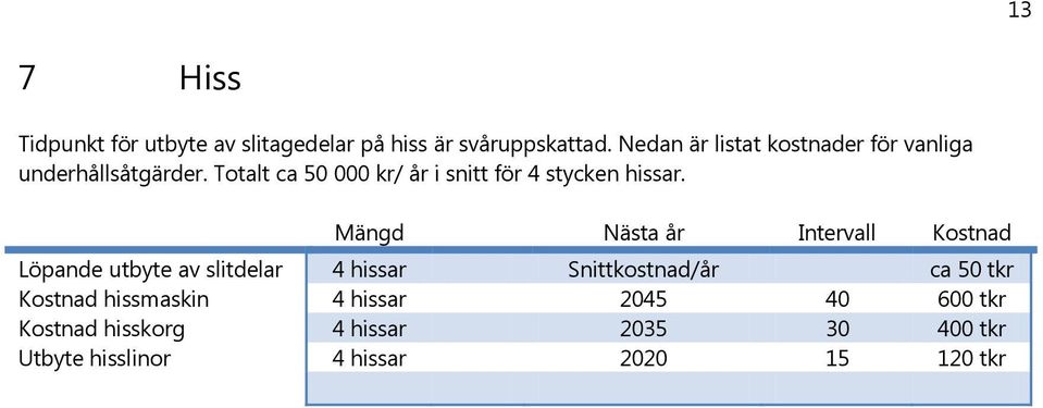 Totalt ca 50 000 kr/ år i snitt för 4 stycken hissar.