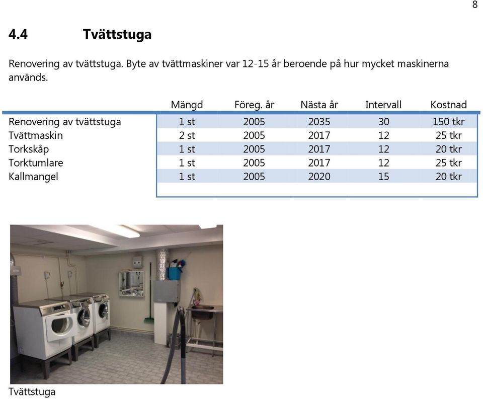 år Nästa år Intervall Kostnad Renovering av tvättstuga 1 st 2005 2035 30 150 tkr Tvättmaskin