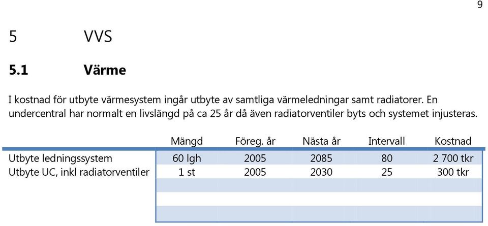 radiatorer.