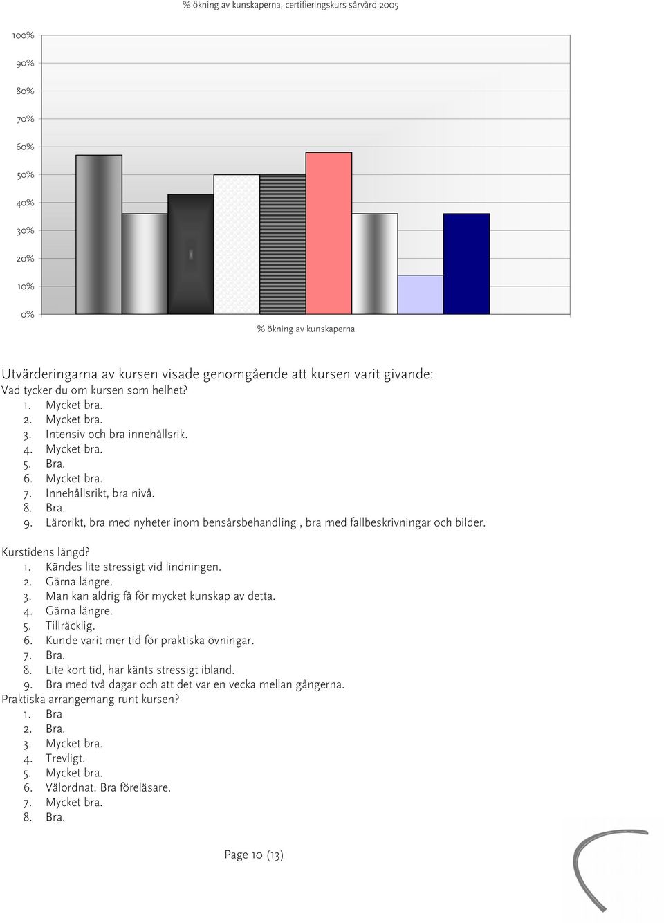 Lärorikt, bra med nyheter inom bensårsbehandling, bra med fallbeskrivningar och bilder. Kurstidens längd? 1. Kändes lite stressigt vid lindningen. 2. Gärna längre. 3.