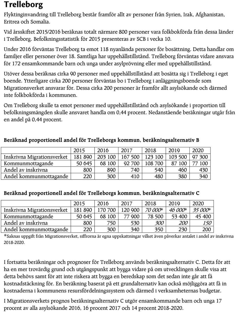 Under 2016 förväntas Trelleborg ta emot 118 nyanlända personer för bosättning. Detta handlar om familjer eller personer över 18. Samtliga har uppehållstillstånd.