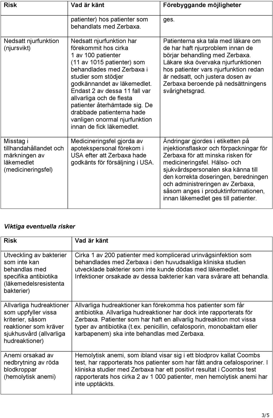 Endast 2 av dessa 11 fall var allvarliga och de flesta patienter återhämtade sig. De drabbade patienterna hade vanligen onormal njurfunktion innan de fick läkemedlet.