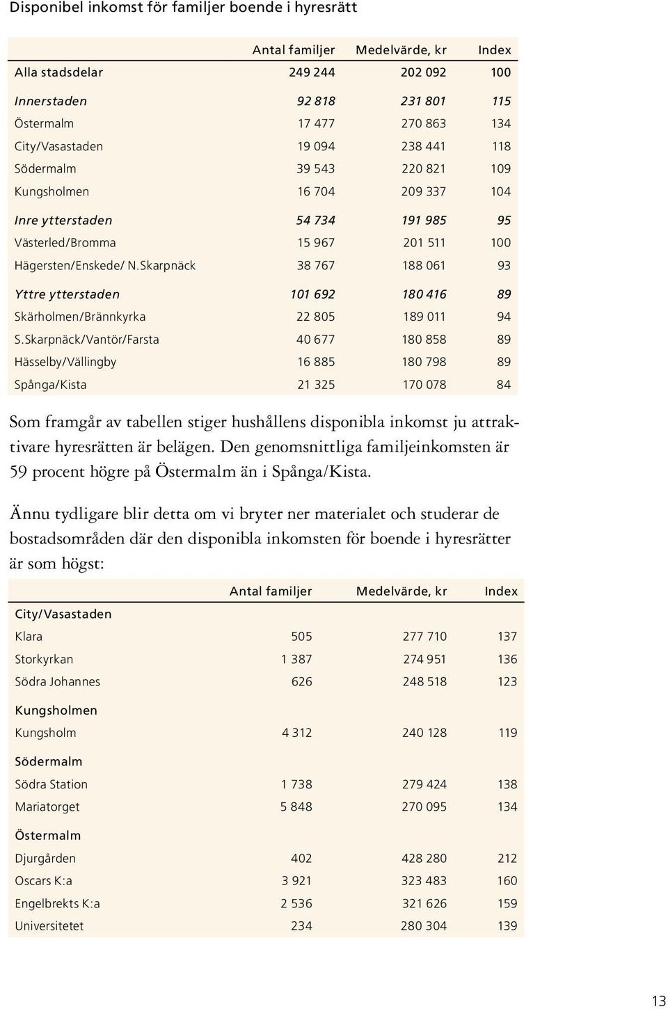 Skarpnäck 38 767 188 061 93 Yttre ytterstaden 101 692 180 416 89 Skärholmen/Brännkyrka 22 805 189 011 94 S.