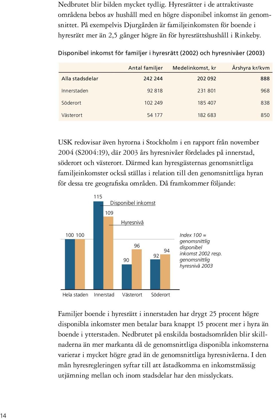 Disponibel inkomst för familjer i hyresrätt (2002) och hyresnivåer (2003) Antal familjer Medelinkomst, kr Årshyra kr/kvm Alla stadsdelar 242 244 202 092 888 Innerstaden 92 818 231 801 968 Söderort