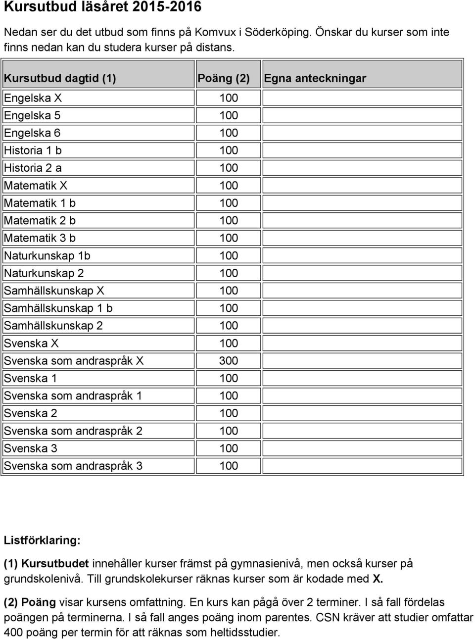 Naturkunskap 1b 100 Naturkunskap 2 100 Samhällskunskap X 100 Samhällskunskap 1 b 100 Samhällskunskap 2 100 Svenska X 100 Svenska som andraspråk X 300 Svenska 1 100 Svenska som andraspråk 1 100