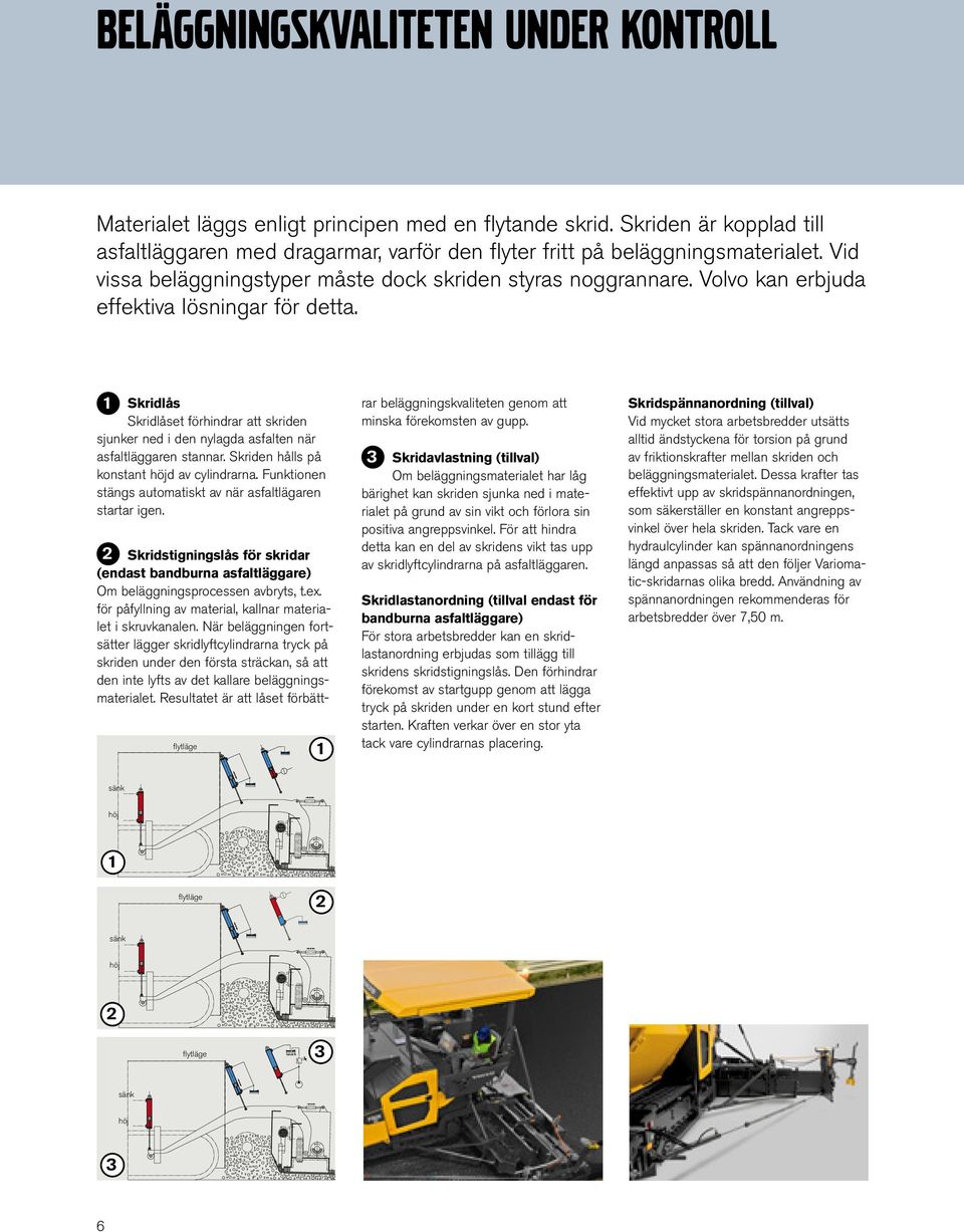 1 Skridlås Skridlåset förhindrar att skriden sjunker ned i den nylagda asfalten när asfaltläggaren stannar. Skriden hålls på konstant höjd av cylindrarna.