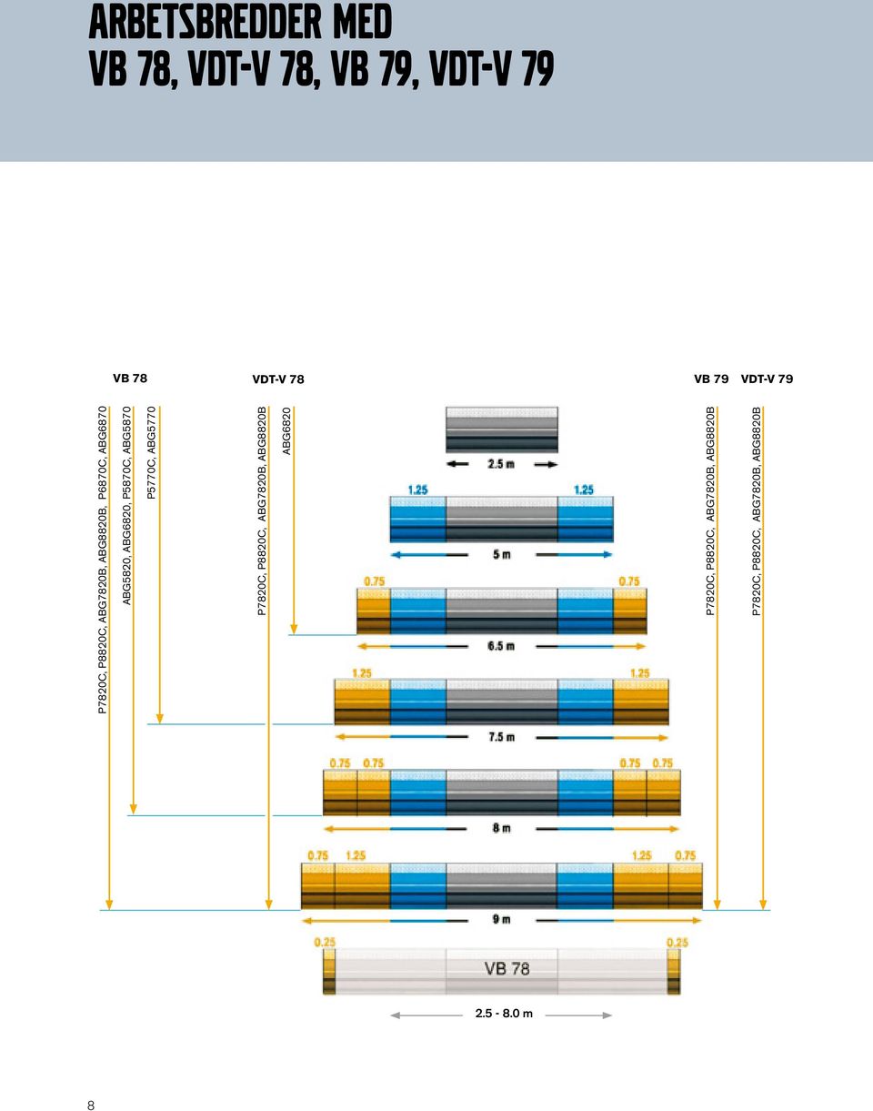 ABG6820, P5870C, ABG5870 P5770C, ABG5770 P7820C, P8820C, ABG7820B, ABG8820B