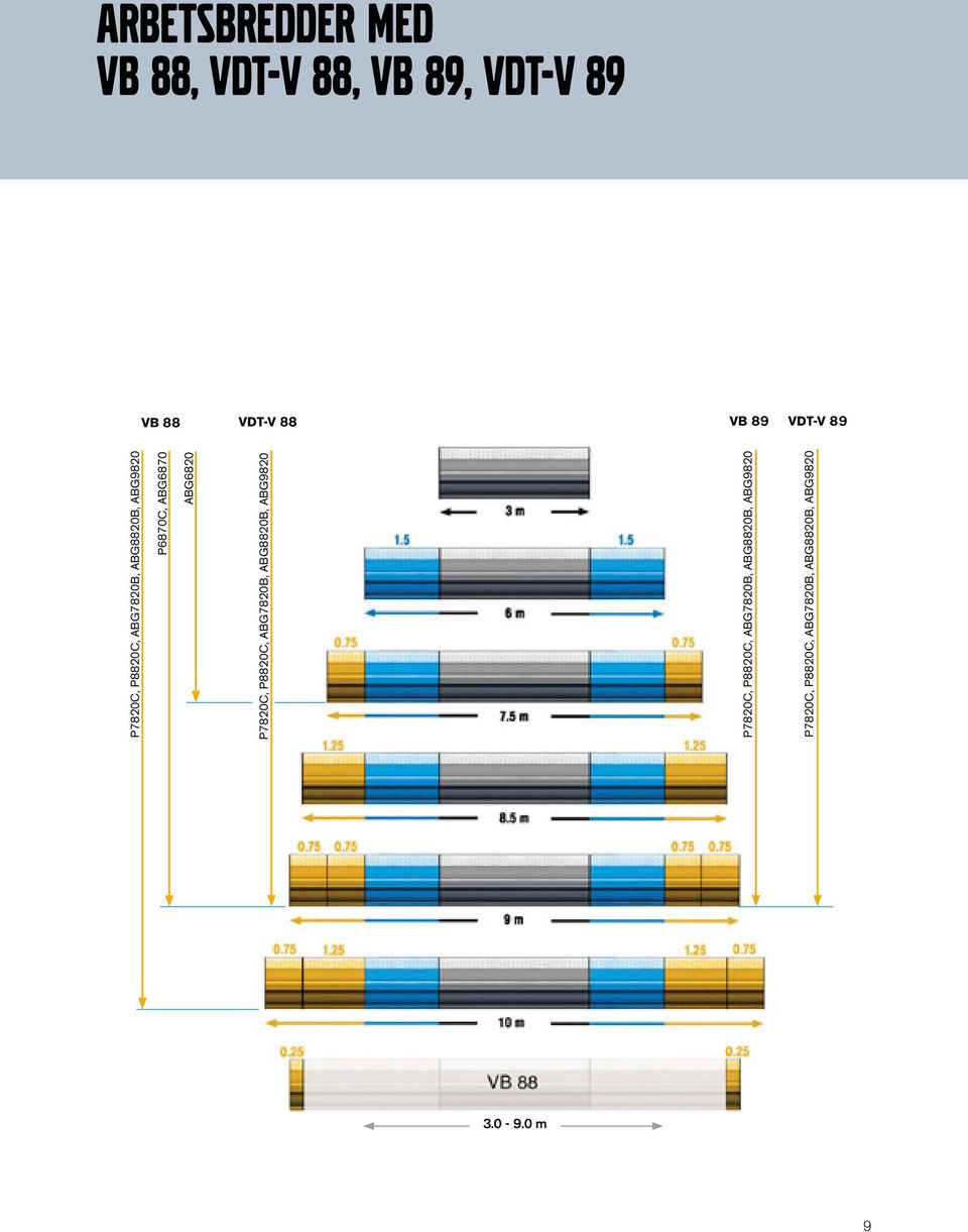 ABG6820 P7820C, P8820C, ABG7820B, ABG8820B, ABG9820 P7820C, P8820C,