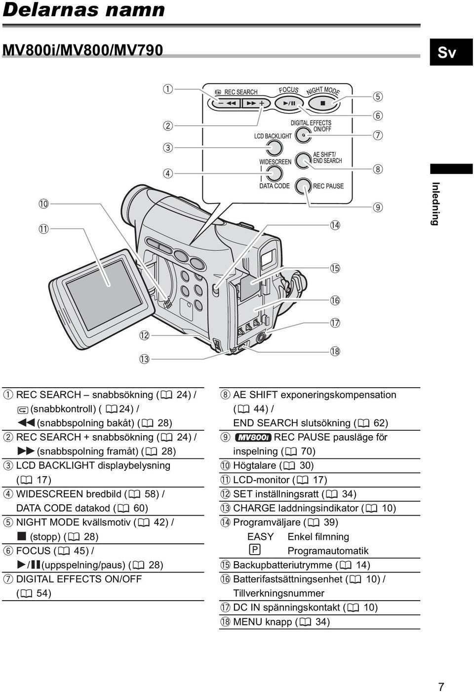 54) AE SHIFT exponeringskompensation ( 44) / END SEARCH slutsökning ( 62) REC PAUSE pausläge för inspelning ( 70) Högtalare ( 30) LCD-monitor ( 17) SET inställningsratt ( 34) CHARGE