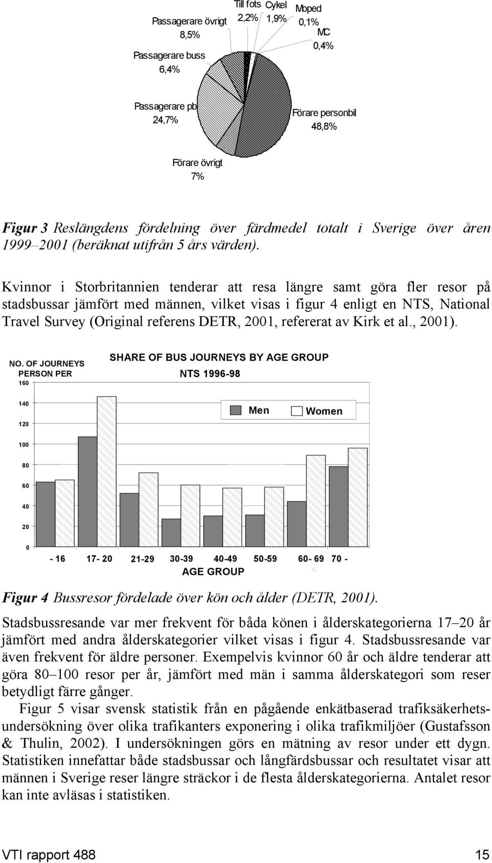 Kvinnor i Storbritannien tenderar att resa längre samt göra fler resor på stadsbussar jämfört med männen, vilket visas i figur 4 enligt en NTS, National Travel Survey (Original referens DETR, 2001,