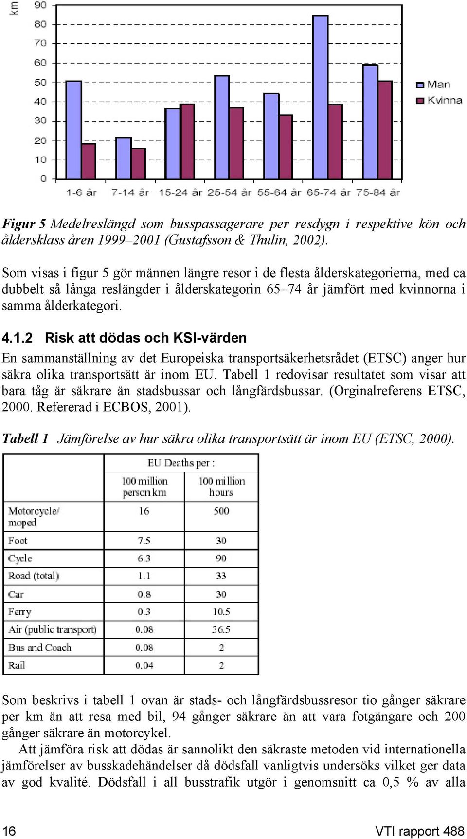 2 Risk att dödas och KSI-värden En sammanställning av det Europeiska transportsäkerhetsrådet (ETSC) anger hur säkra olika transportsätt är inom EU.