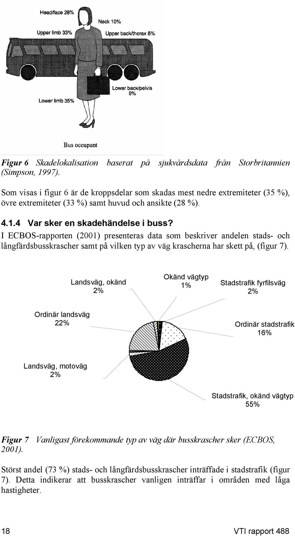 I ECBOS-rapporten (2001) presenteras data som beskriver andelen stads- och långfärdsbusskrascher samt på vilken typ av väg krascherna har skett på, (figur 7).