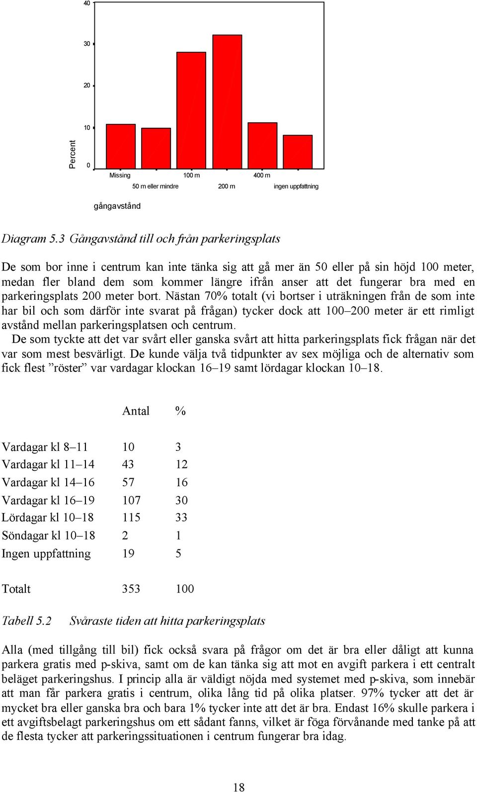 bra med en parkeringsplats meter bort.