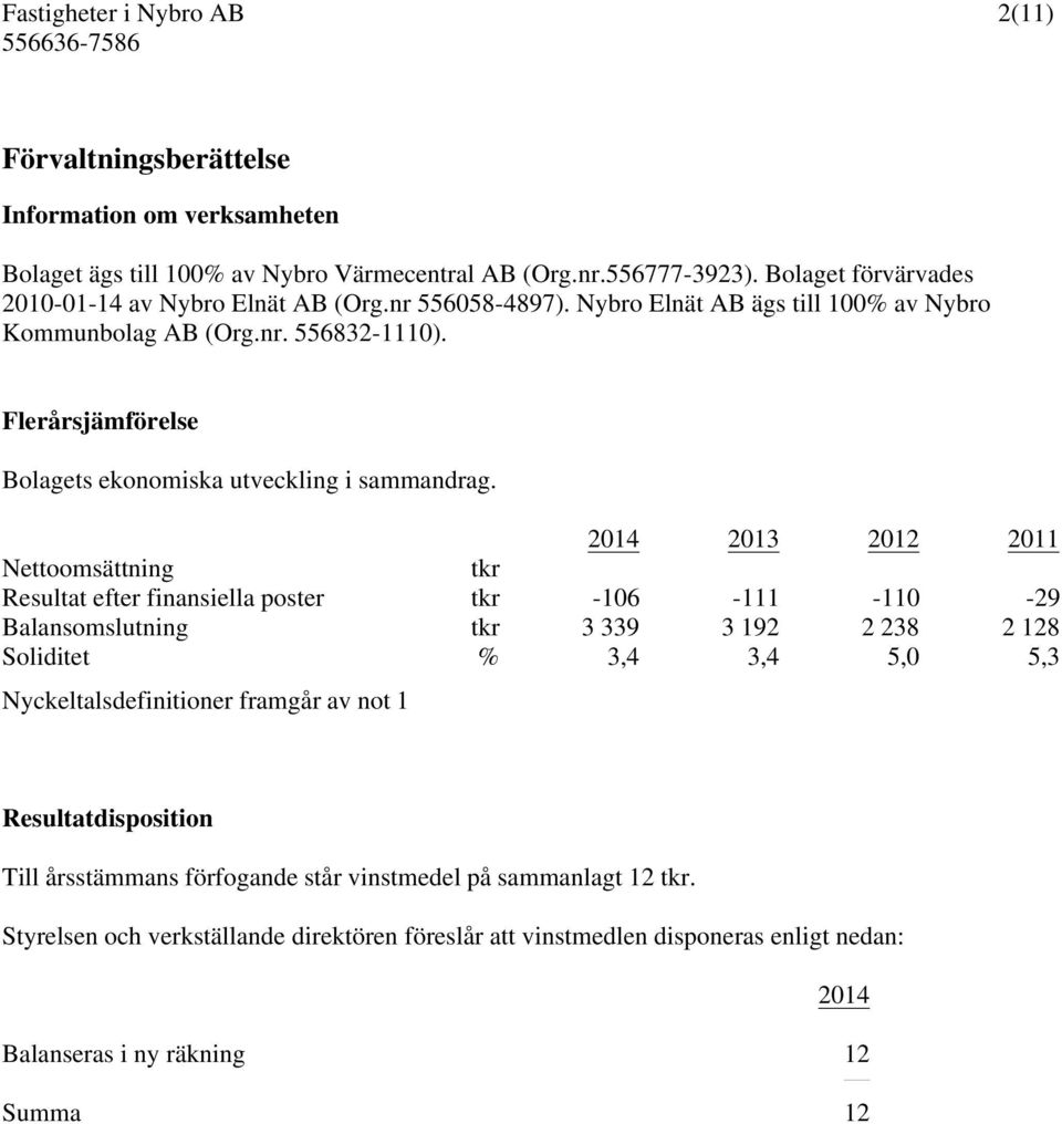 2014 2013 2012 2011 Nettoomsättning tkr Resultat efter finansiella poster tkr -106-111 -110-29 Balansomslutning tkr 3 339 3 192 2 238 2 128 Soliditet % 3,4 3,4 5,0 5,3