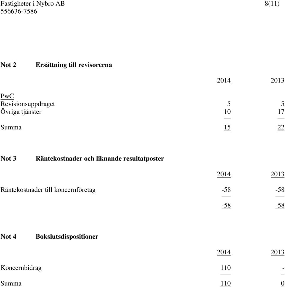 Räntekostnader och liknande resultatposter 2014 2013 Räntekostnader