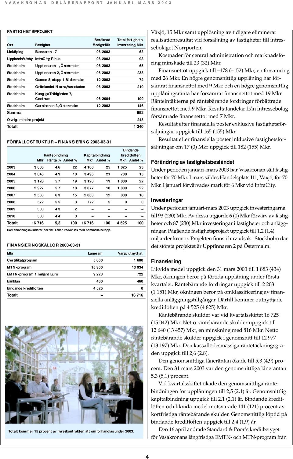 Kungliga Trädgården 7, Centrum 6-24 1 Stockholm Garnisonen 3, Östermalm 12-23 146 Summa 992 Övriga mindre projekt 248 Totalt 1 24 FÖRFALLOSTRUKTUR FINANSIERING 23-3-31 Bindande Räntebindning