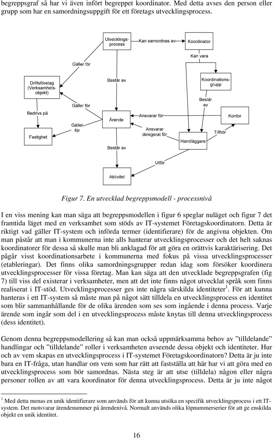 Företagskoordinatorn. Detta är riktigt vad gäller IT-system och införda termer (identifierare) för de angivna objekten.