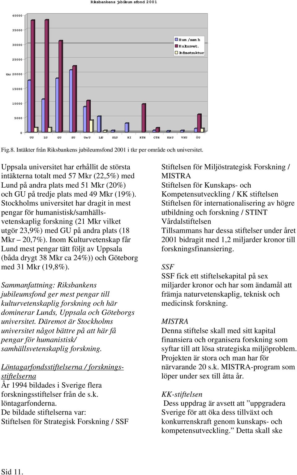 Uppsala universitet har erhållit de största intäkterna totalt med 57 Mkr (22,5%) med Lund på andra plats med 51 Mkr (2%) och GU på tredje plats med 49 Mkr (19%).