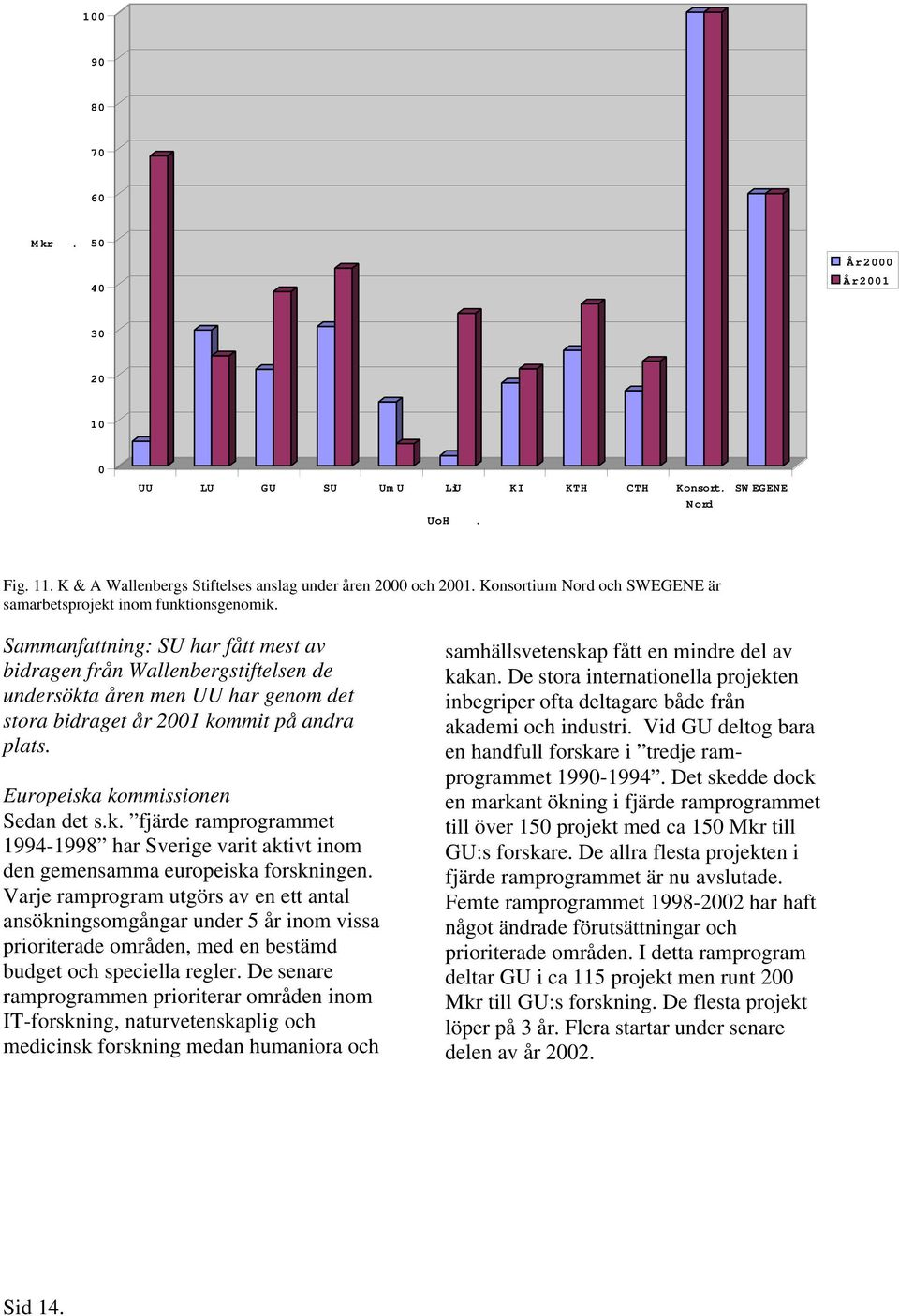 Sammanfattning: SU har fått mest av bidragen från Wallenbergstiftelsen de undersökta åren men UU har genom det stora bidraget år 21 kommit på andra plats. Europeiska kommissionen Sedan det s.k. fjärde ramprogrammet 1994-1998 har Sverige varit aktivt inom den gemensamma europeiska forskningen.