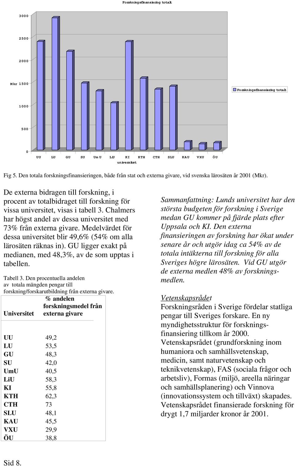 De externa bidragen till forskning, i procent av totalbidraget till forskning för vissa universitet, visas i tabell 3. Chalmers har högst andel av dessa universitet med 73% från externa givare.