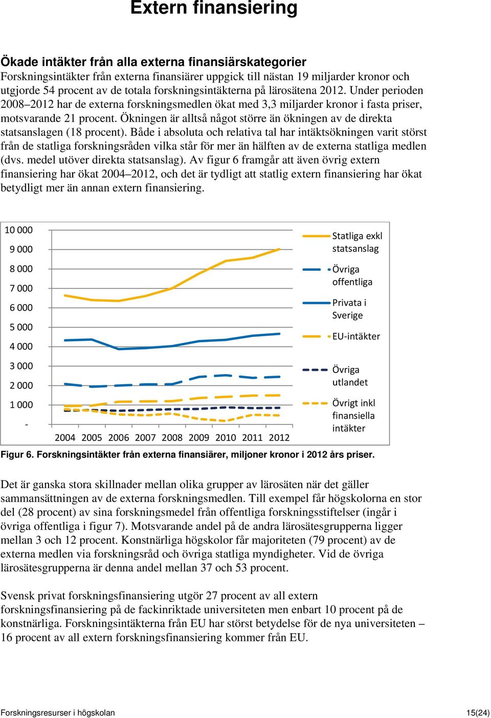 Ökningen är alltså något större än ökningen av de direkta statsanslagen (18 procent).