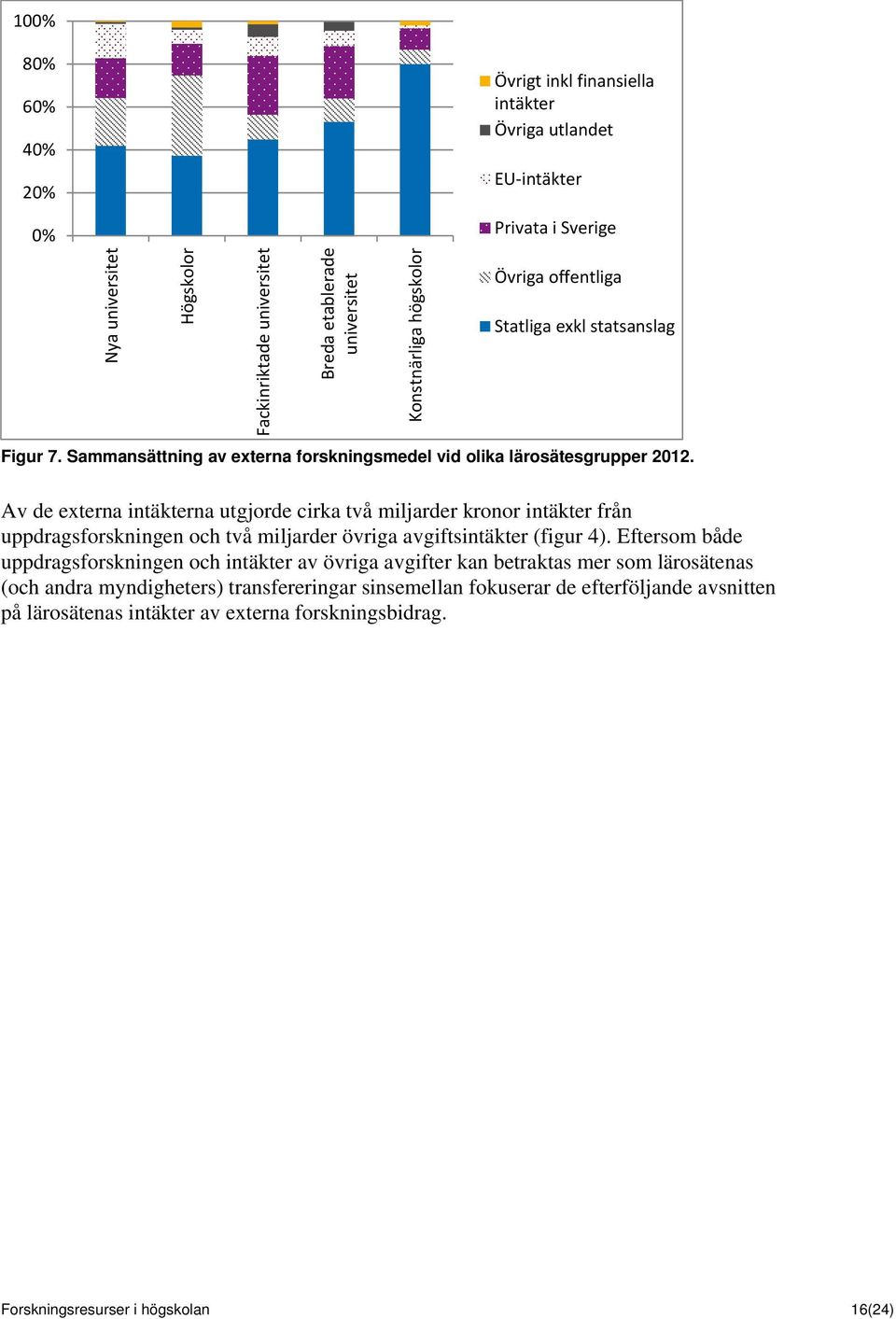 Av de externa intäkterna utgjorde cirka två miljarder kronor intäkter från uppdragsforskningen och två miljarder övriga avgiftsintäkter (figur 4).