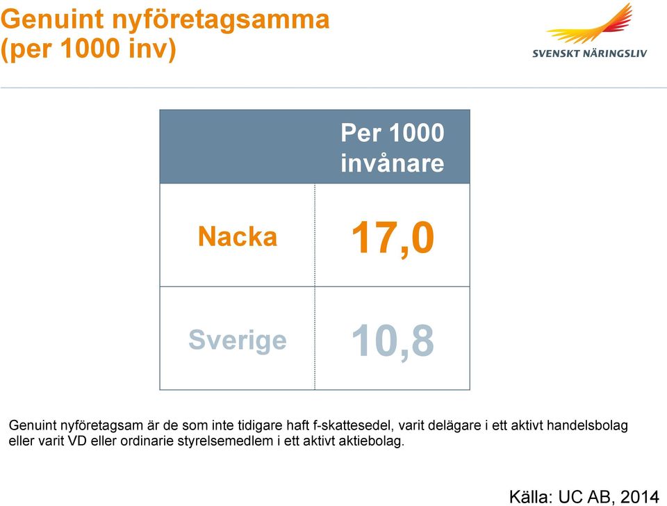 f-skattesedel, varit delägare i ett aktivt handelsbolag eller varit