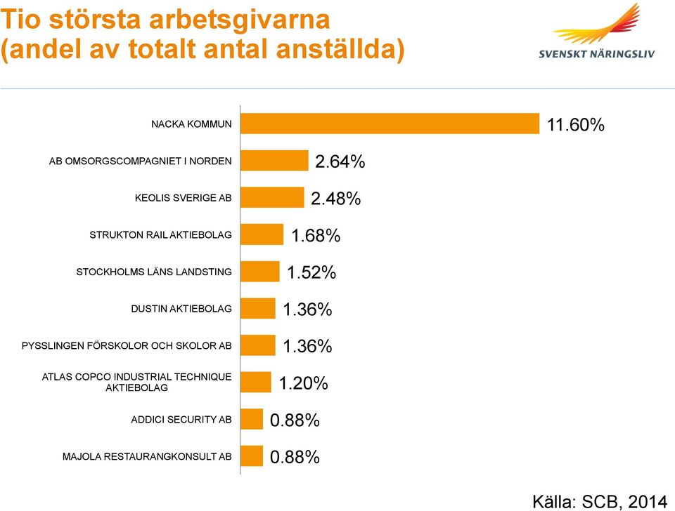 LANDSTING DUSTIN AKTIEBOLAG PYSSLINGEN FÖRSKOLOR OCH SKOLOR AB ATLAS COPCO INDUSTRIAL TECHNIQUE