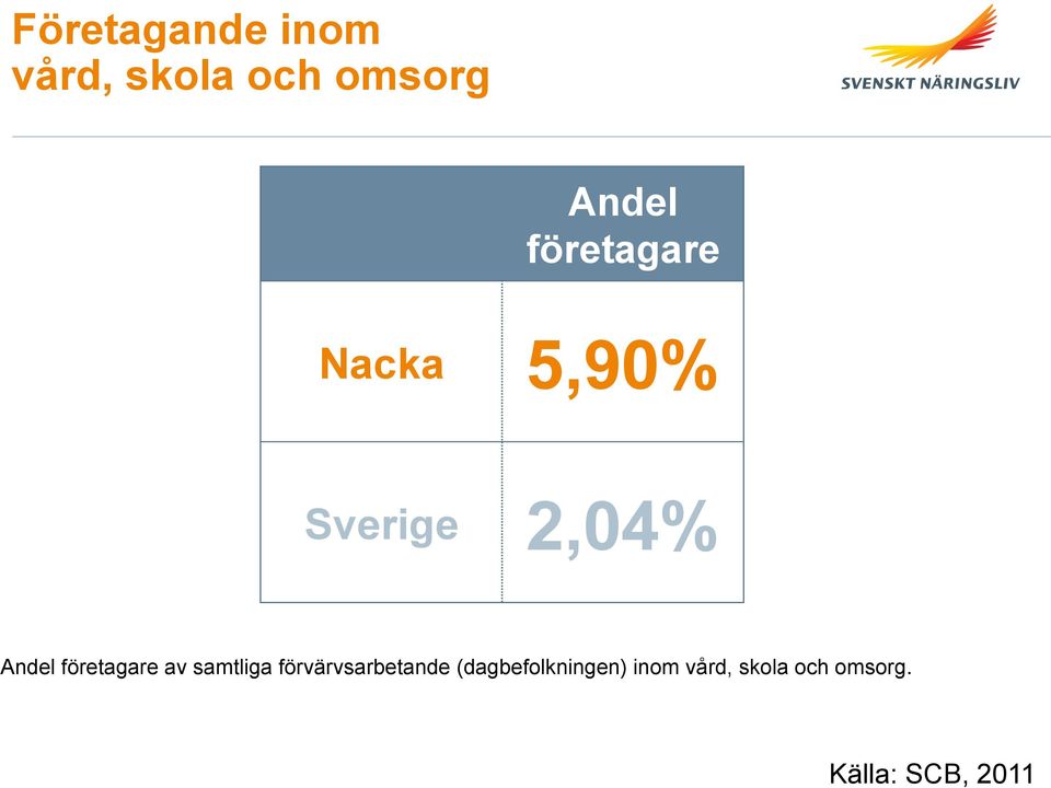 företagare av samtliga förvärvsarbetande