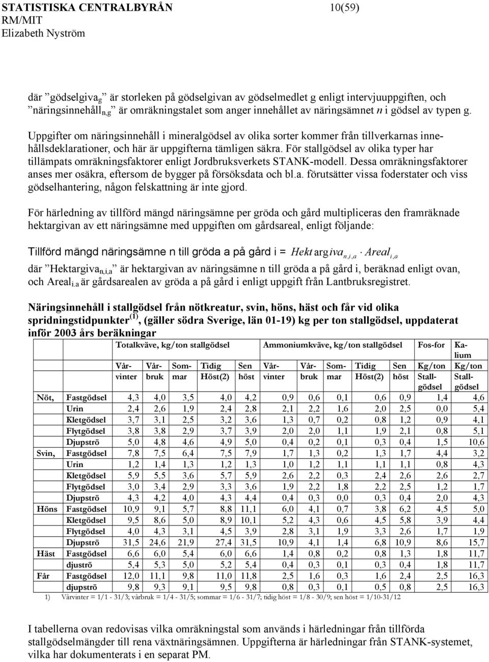 För stallgödsel av olika typer har tillämpats omräkningsfaktorer enligt Jordbruksverkets STANK-modell. Dessa omräkningsfaktorer anses mer osäkra, eftersom de bygger på försöksdata och bl.a. förutsätter vissa foderstater och viss gödselhantering, någon felskattning är inte gjord.