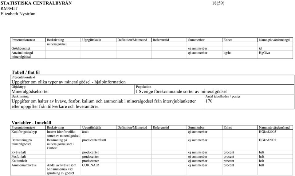 kalium och ammoniak i mineralgödsel från intervjublanketter eller uppgifter från tillverkare och leverantörer.