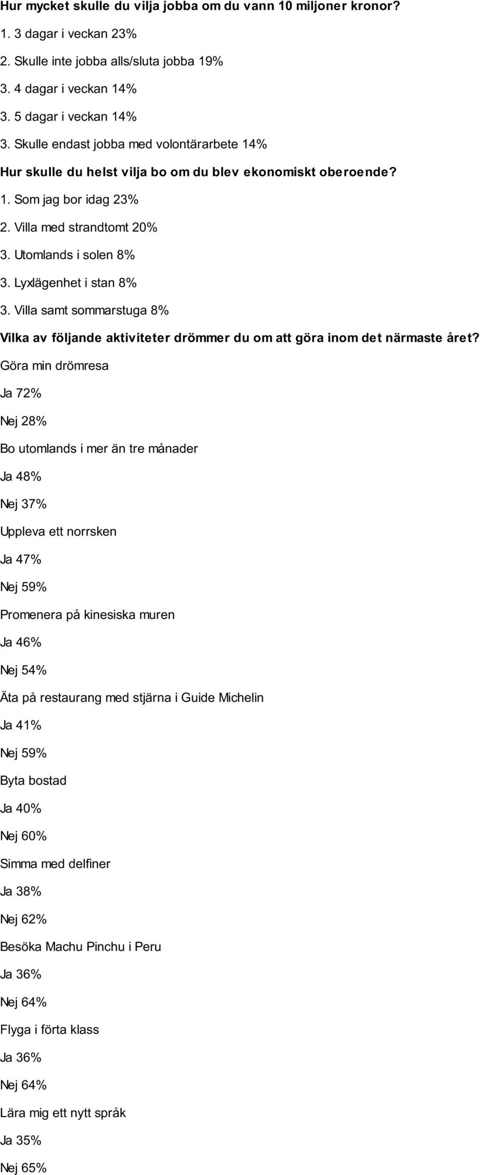 Lyxlägenhet i stan 8% 3. Villa samt sommarstuga 8% Vilka av följande aktiviteter drömmer du om att göra inom det närmaste året?