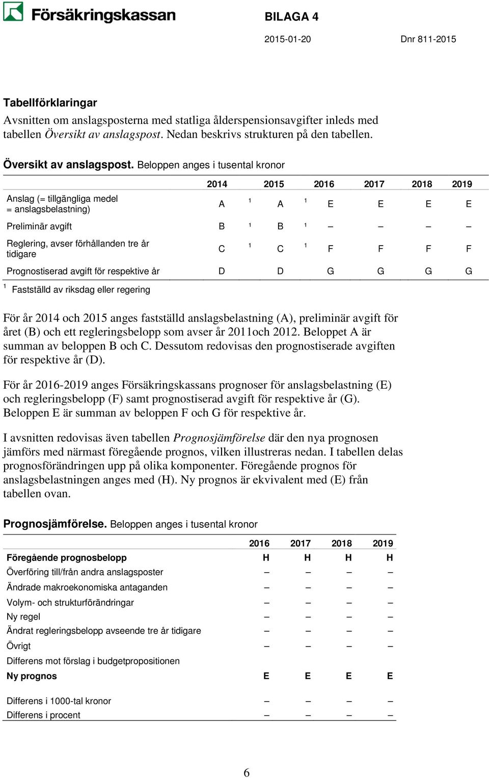 2014 och 2015 anges fastställd anslagsbelastning (A), preliminär avgift för året (B) och ett regleringsbelopp som avser år 2011och 2012. Beloppet A är summan av beloppen B och C.