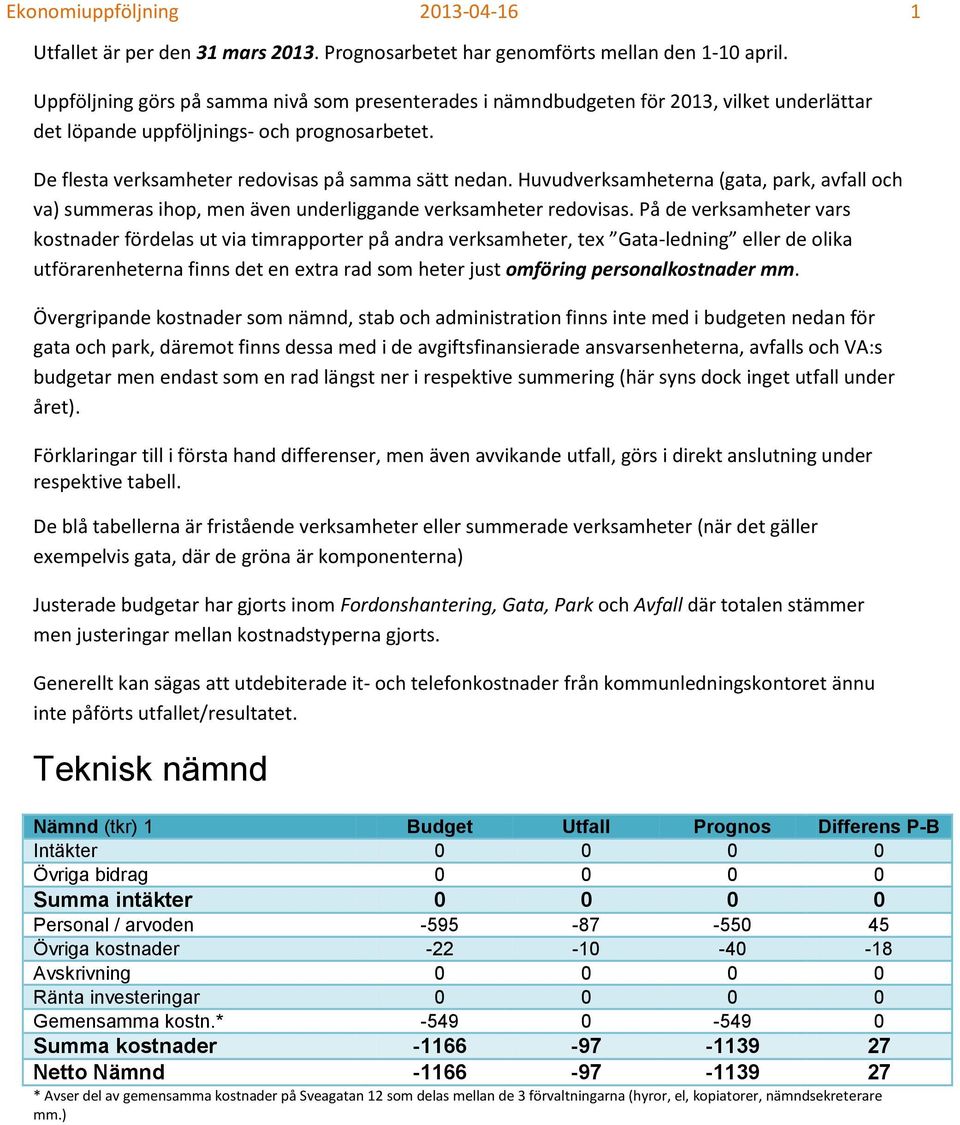 Huvudverksamheterna (gata, park, avfall och va) summeras ihop, men även underliggande verksamheter redovisas.