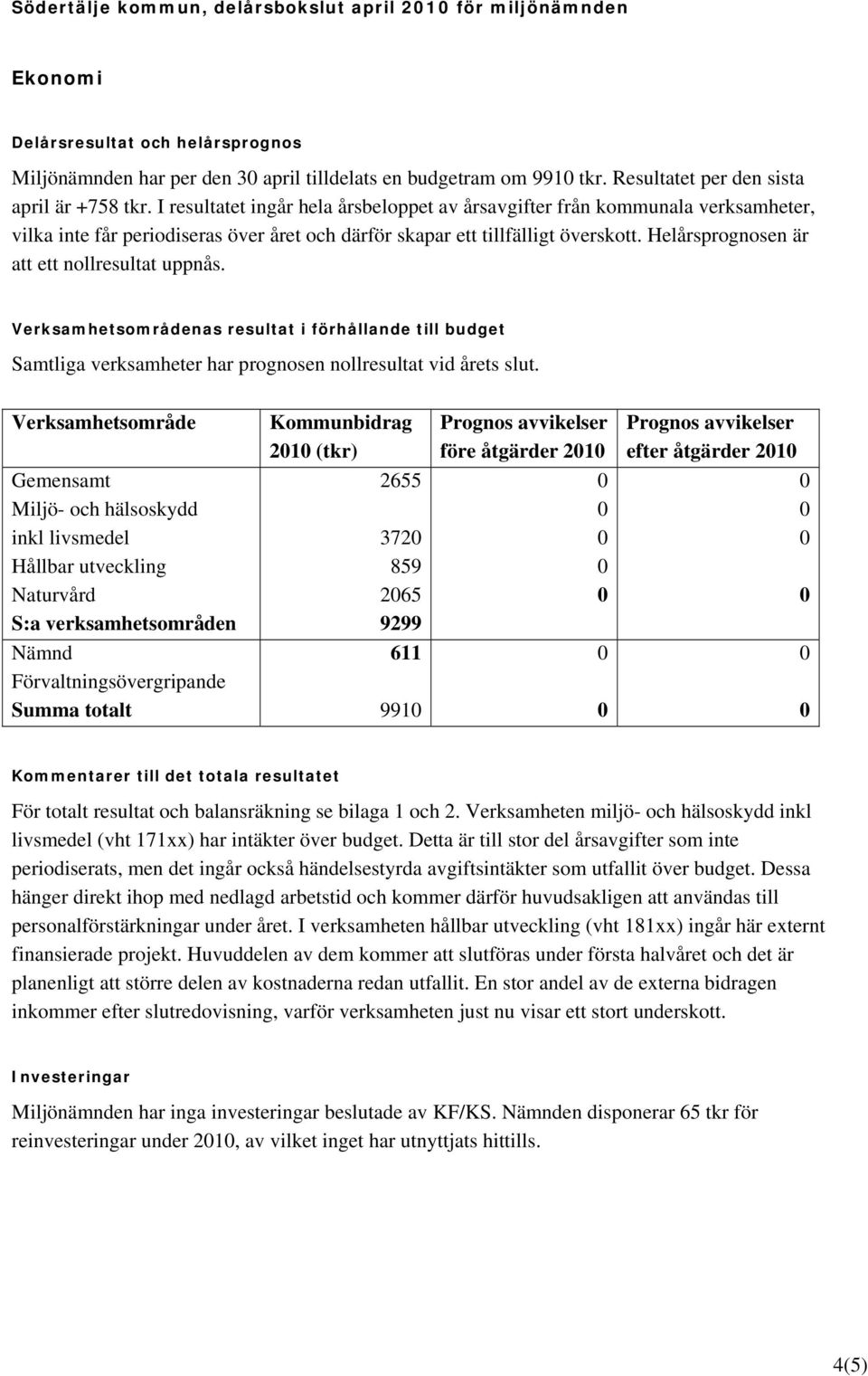 I resultatet ingår hela årsbeloppet av årsavgifter från kommunala verksamheter, vilka inte får periodiseras över året och därför skapar ett tillfälligt överskott.