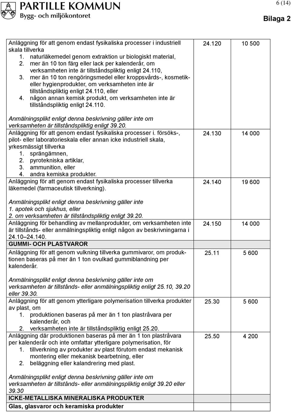 mer än 10 ton rengöringsmedel eller kroppsvårds-, kosmetikeller hygienprodukter, om verksamheten inte är tillståndspliktig enligt 24.110, eller 4.