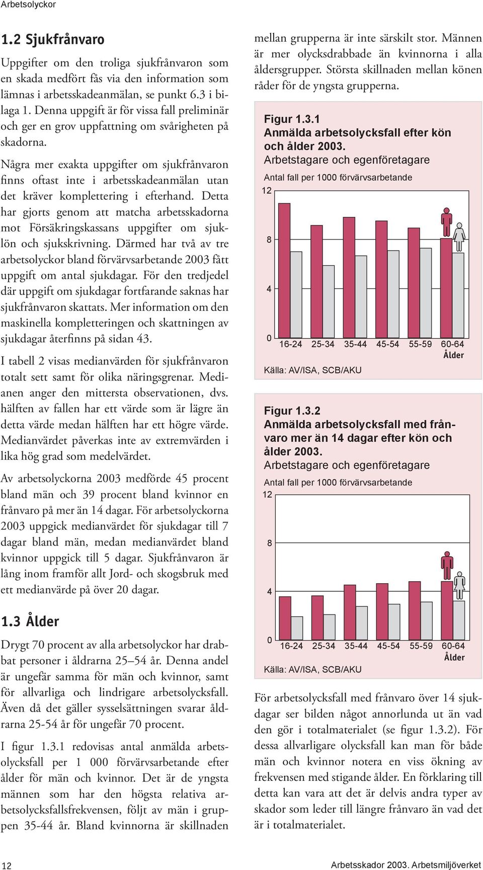 Några mer exakta uppgifter om sjukfrånvaron finns oftast inte i arbetsskadeanmälan utan det kräver komplettering i efterhand.