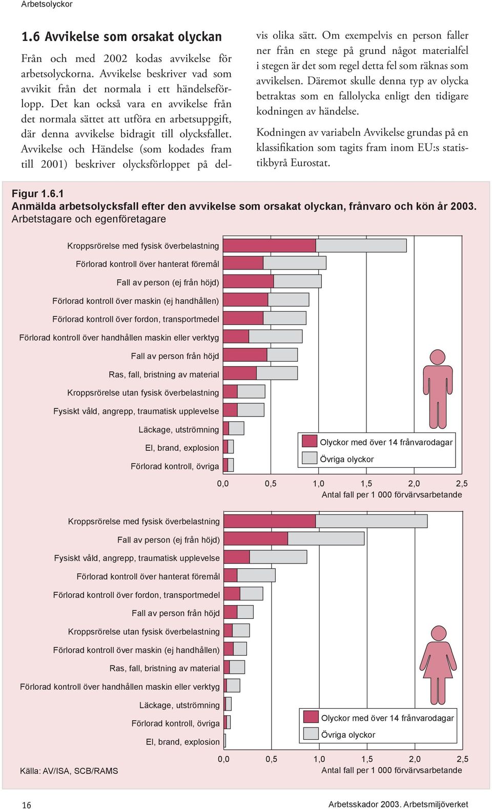 Avvikelse och Händelse (som kodades fram till 2001) beskriver olycksförloppet på delvis olika sätt.